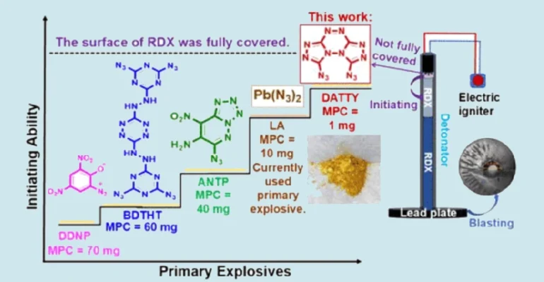 primary-explosive-inner